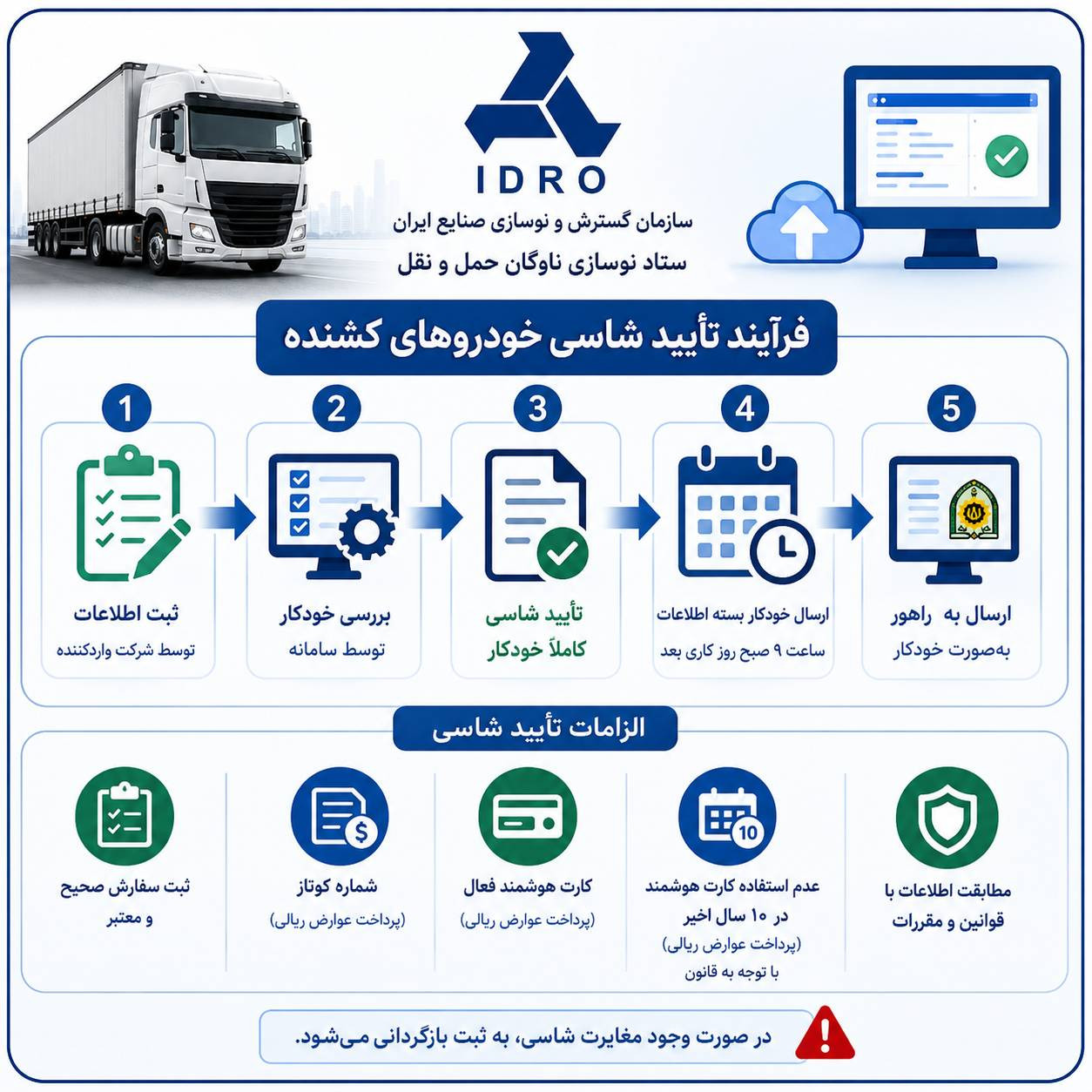 اینفوگرافیک فرآیند تأیید خودکار شاسی خودروهای کشنده و ارسال اطلاعات به پلیس راهور با بررسی ثبت سفارش، کوتاژ و کارت هوشمند